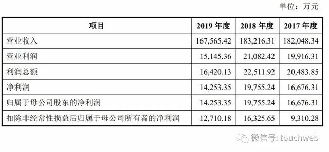 原创建业股份上交所上市创始人冯烈已72岁身价超16亿