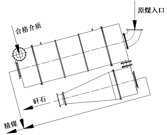 【前沿科技】超级原煤重介质旋流器