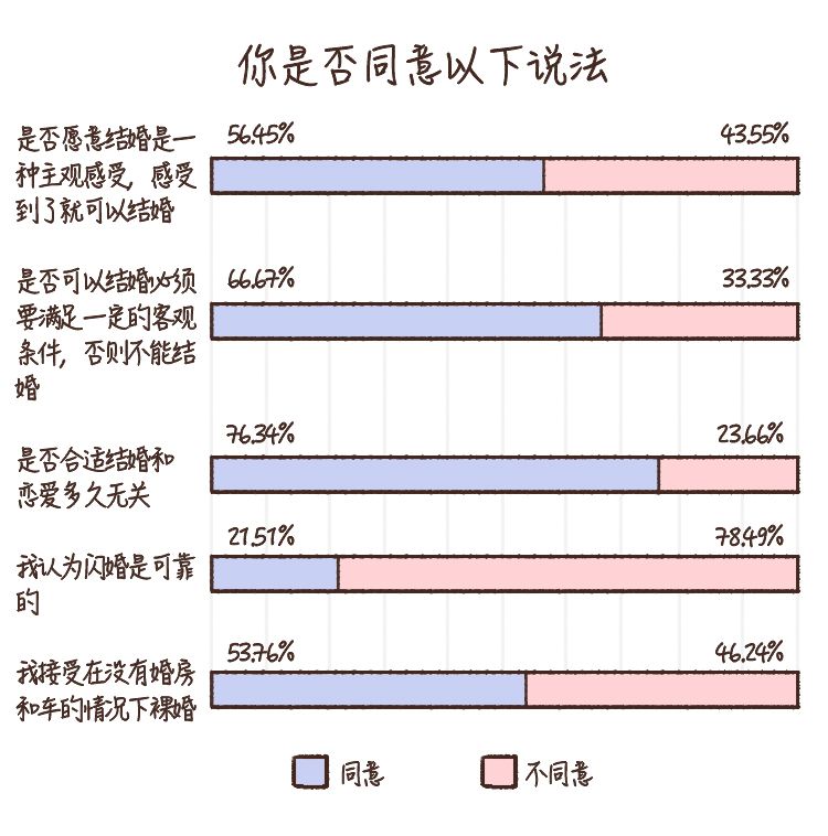 恋爱到结婚的顺序图图片