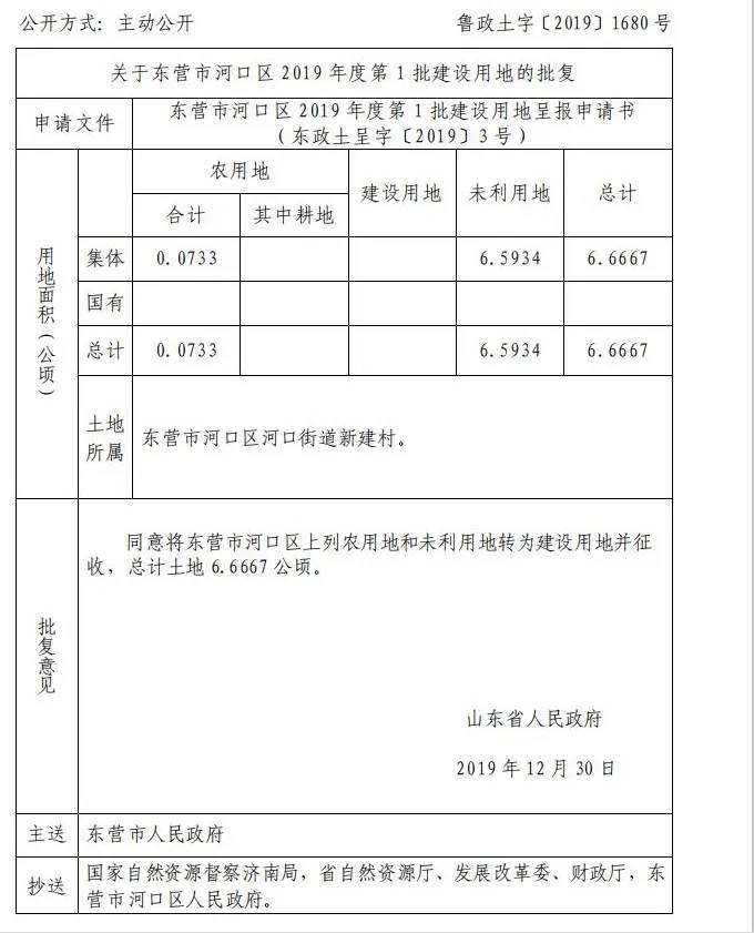 拆遷東營廣饒河口徵地拆遷這次有你家嗎