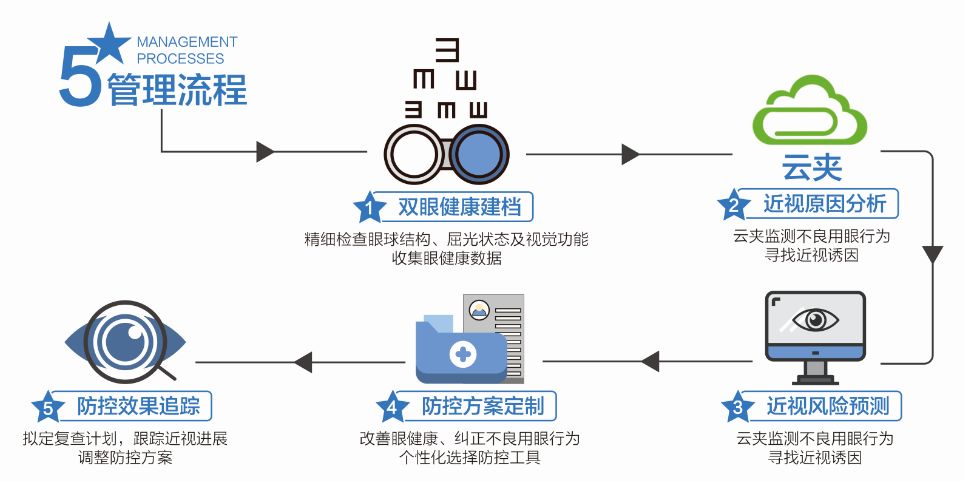 即可在线预约黄涛小儿眼科主任 眼视光硕士经历:毕业于温州医科大学