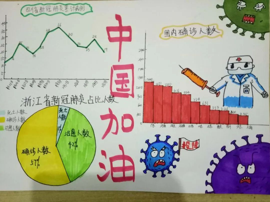 新冠肺炎手抄报《用数学的眼光看疫情》自编题数学组 成果展示活动