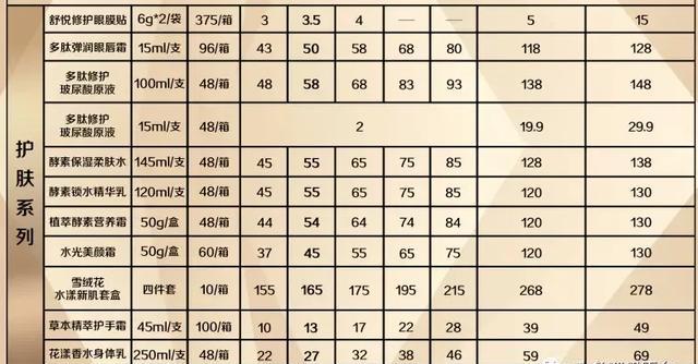 除了可以赚取差价外,奢姿的代理商们还有推荐奖可拿.