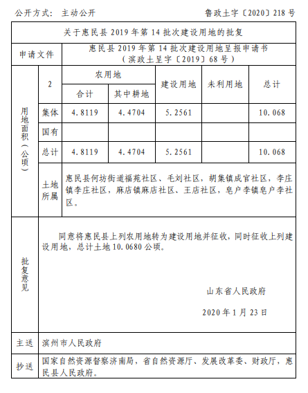 第16次 惠民县何坊街道毛刘社区,李庄镇李庄社区,麻店镇麻店社区