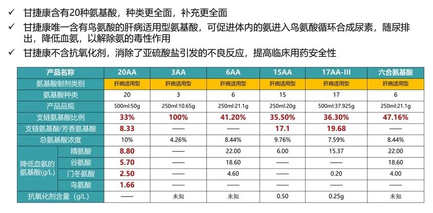 支链氨基酸的作用图片