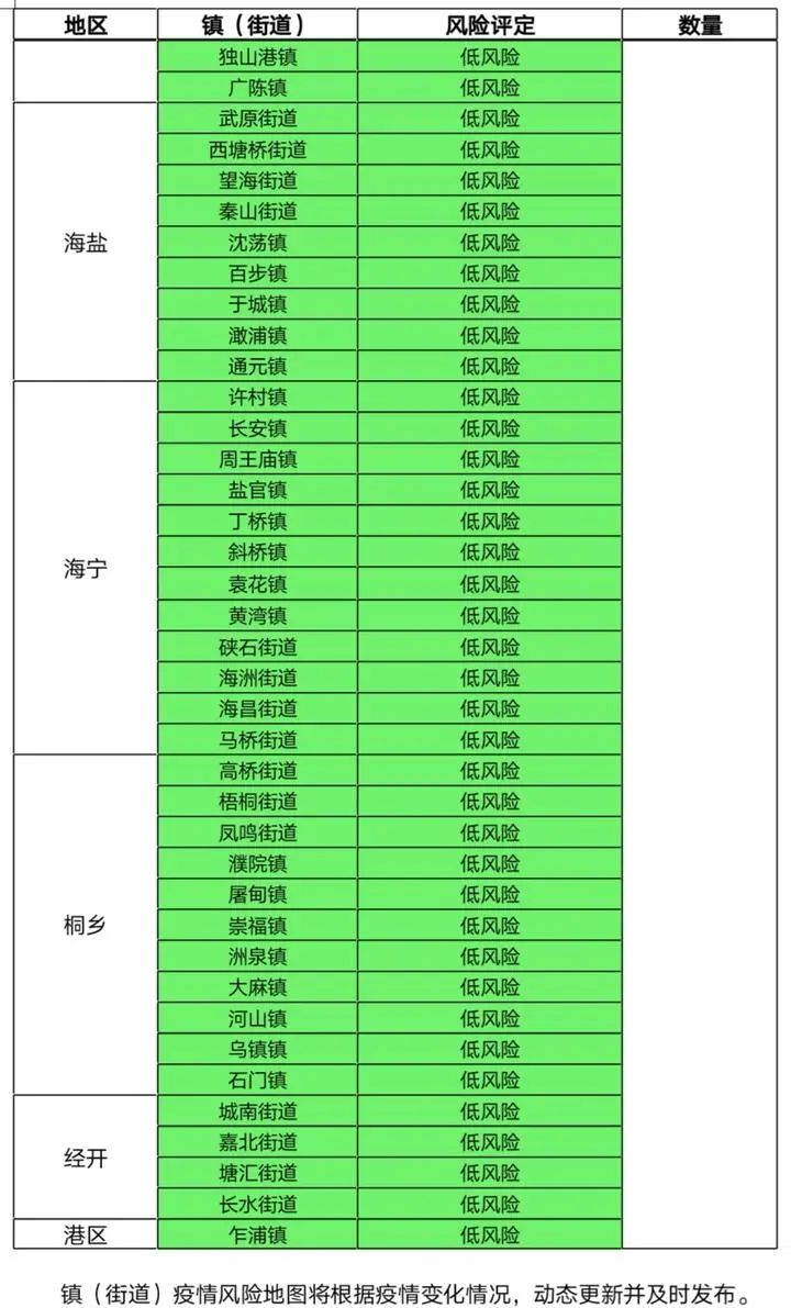 浙江嘉兴疫情地图图片