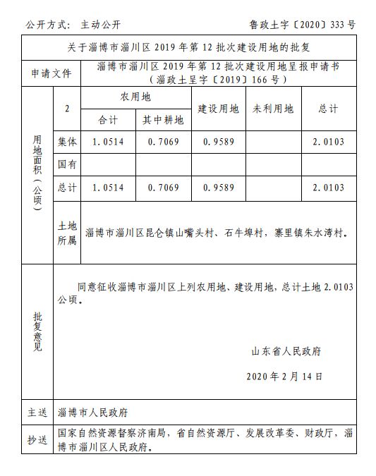 淄川窑头足疗2020图片