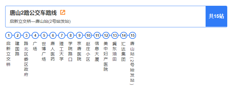 唐山已恢復運營18條公交線路!附全部線路走向和發車時間