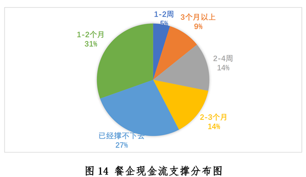 新冠疫情下中国餐饮业发展现状与趋势报告