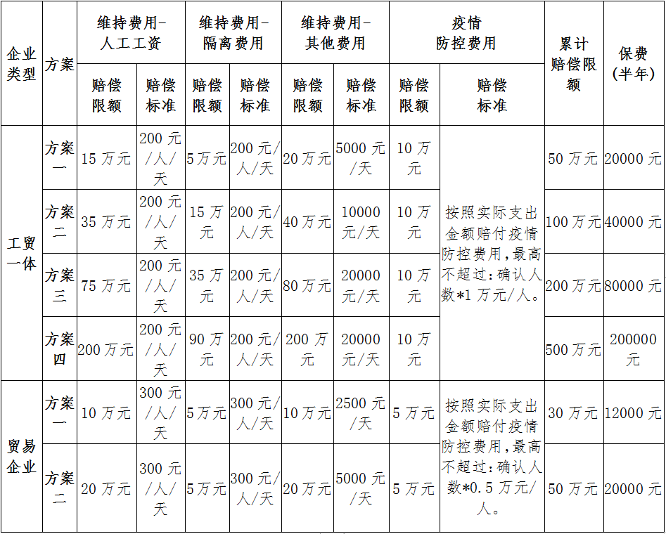 宁波市商务局组织开展企业投保大中型外贸企业复工防疫保险工作