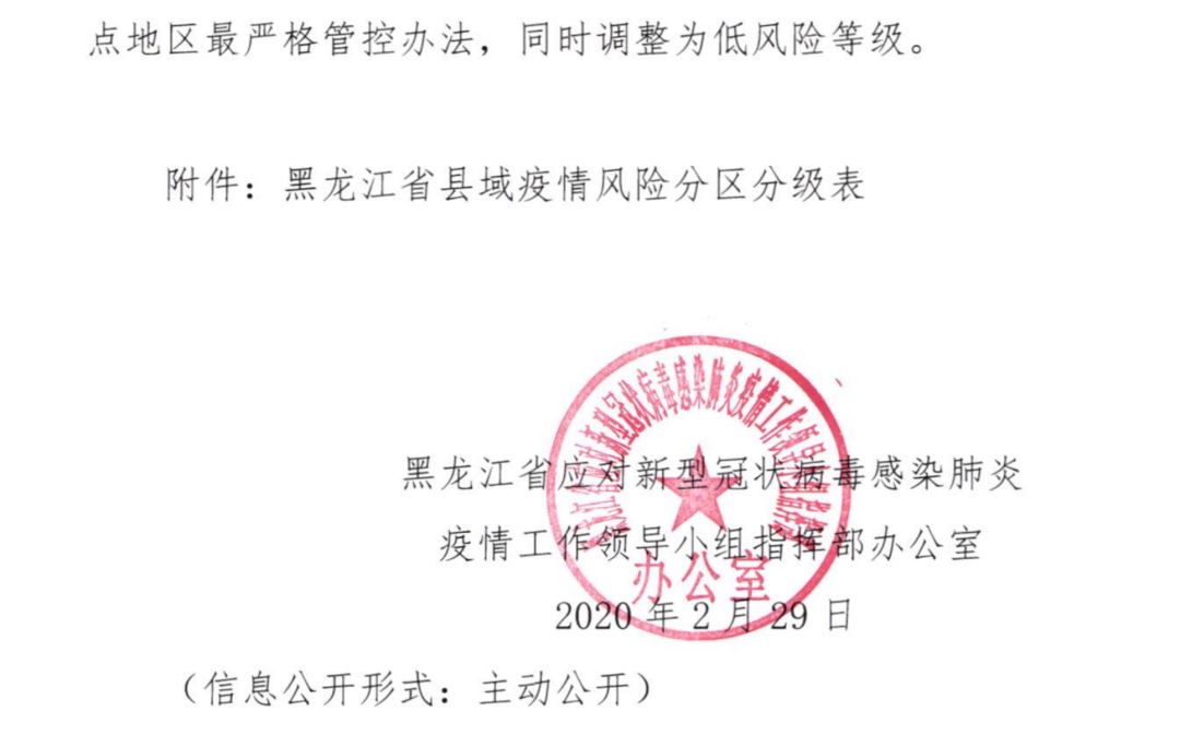 我省疫情風險等級公佈,快看你家啥級別!