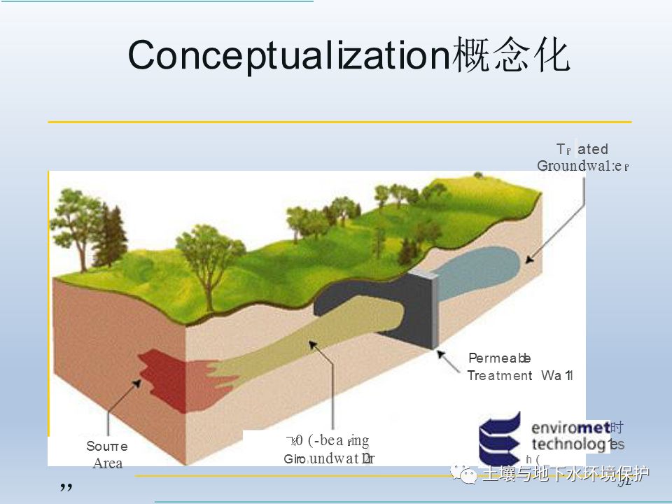 地下水土壤環境修復技術d09