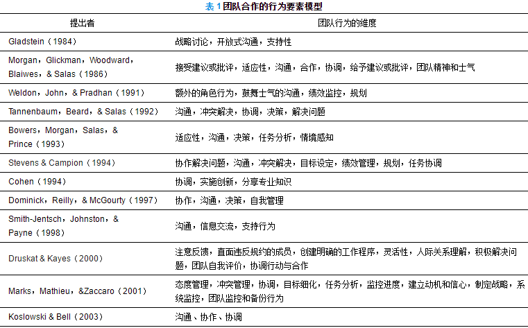 徐冠兴刘坚等合作素养21世纪核心素养5c模型之五