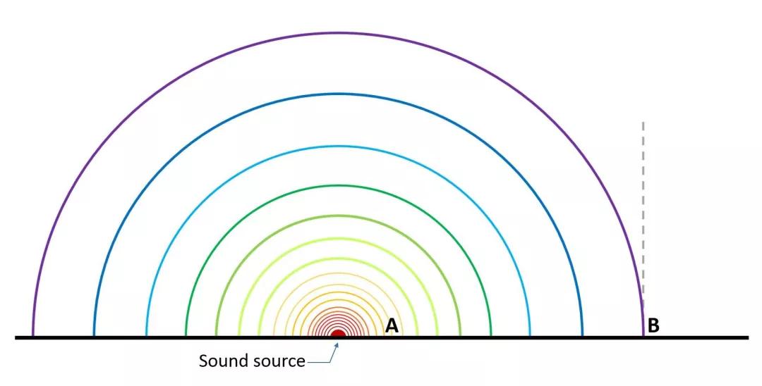 声压的基本概念