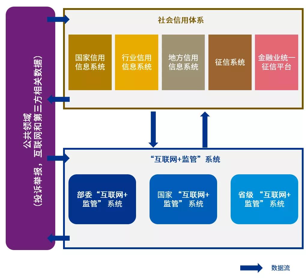 中国社会信用体系建设及影响