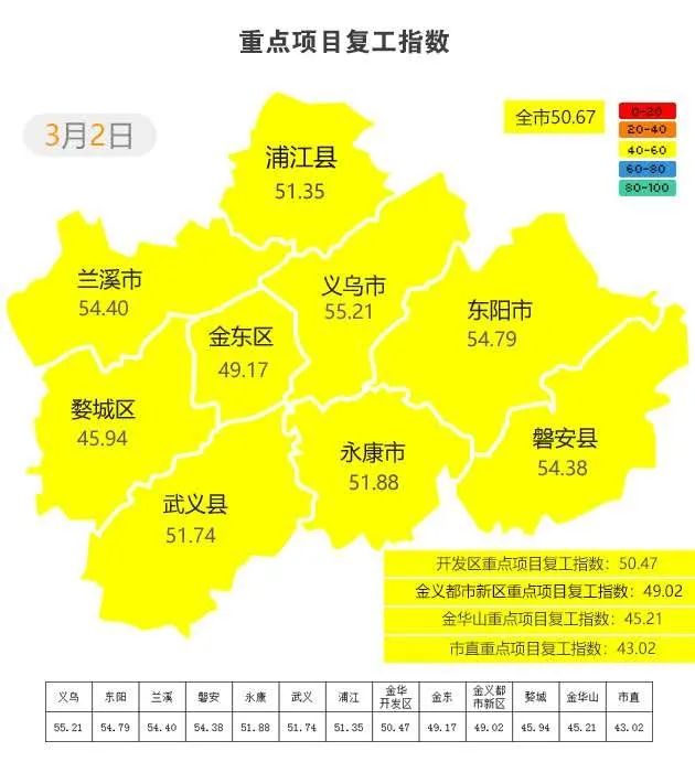 3月2日金華疫情風險地圖復產指數來了請收好