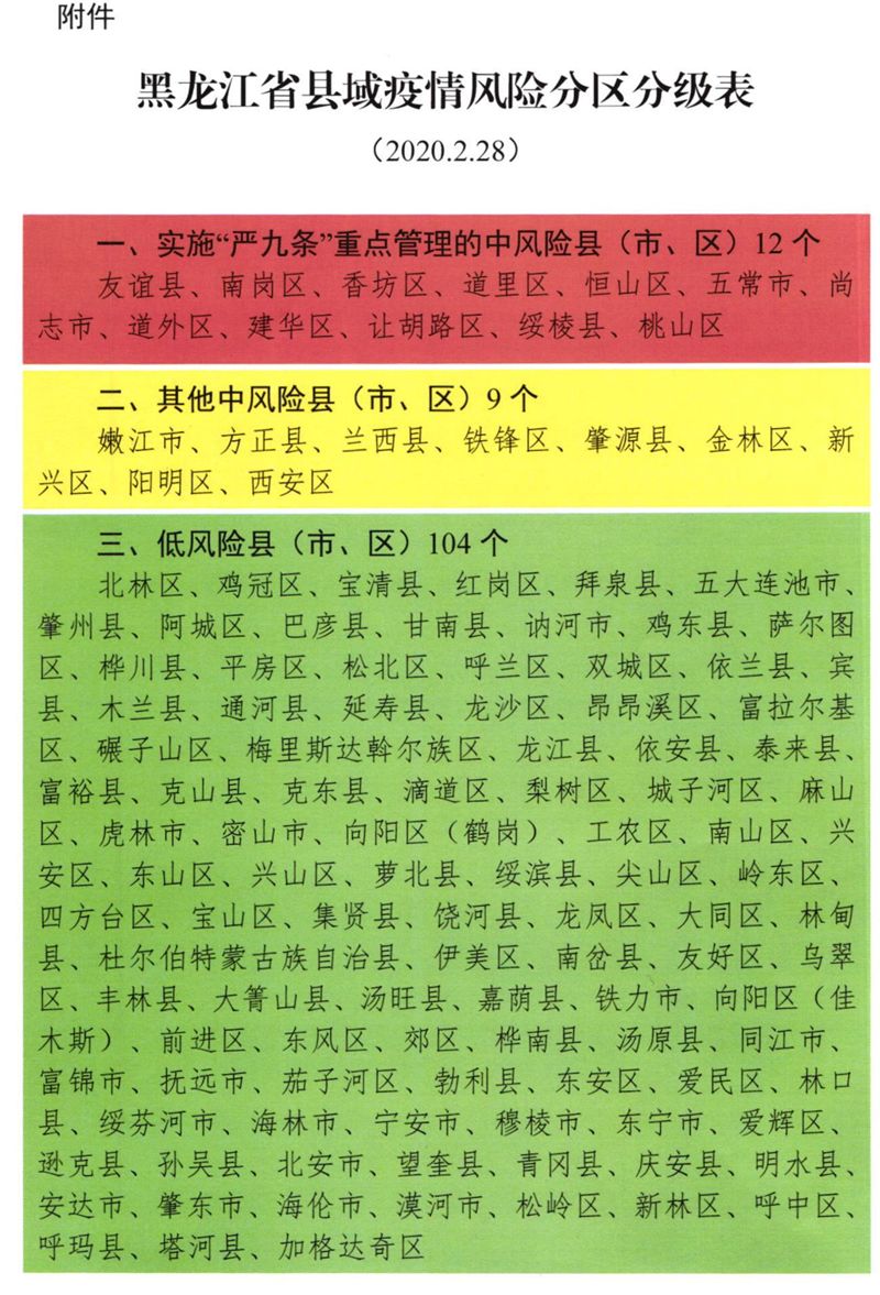 佳木斯西部,雙鴨山,七臺河,雞西,牡丹江將出現對交通有影響的道路結冰