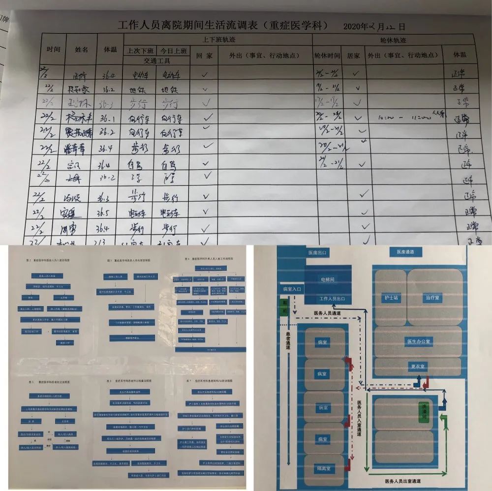 医院流调表图片