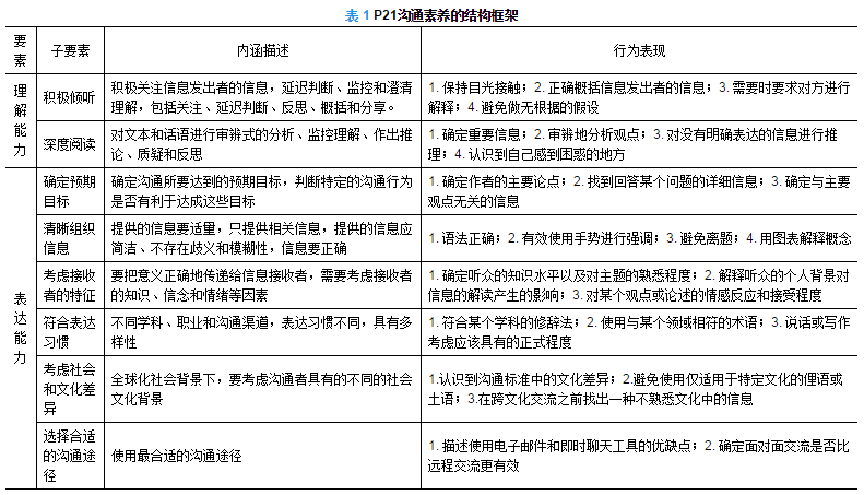 同理心深度理解与有效表达解析5c模型之沟通素养