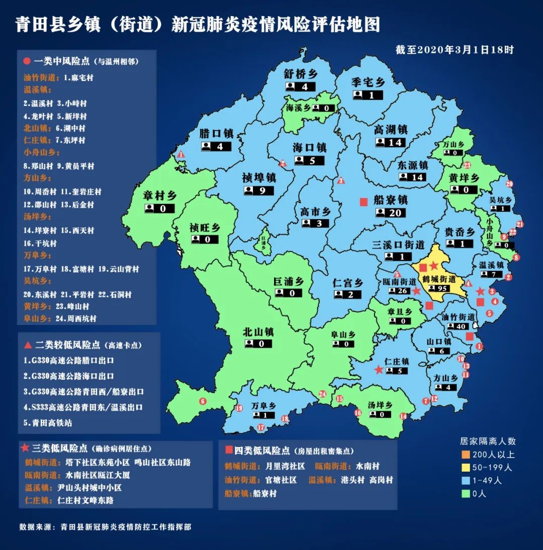 隔离人数上升3月1日青田四色疫情图发布
