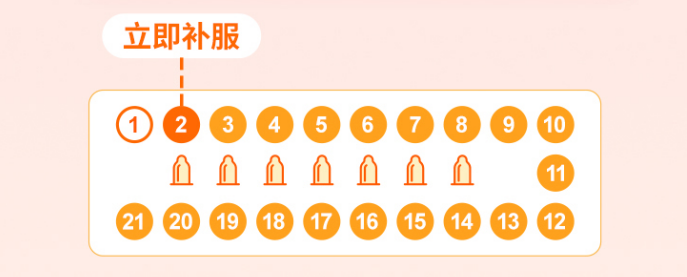 特定人群孕产妇的预防备孕计划及优思明介绍