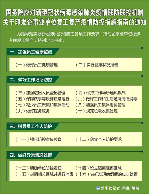 各直属机构《企事业单位复工复产疫情防控措施指南》已经中央应对