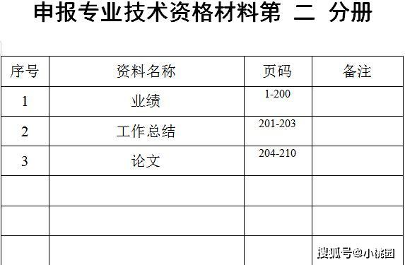 工程师职称评审如何准备好业绩材料