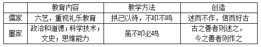 儒墨思想对比_教育
