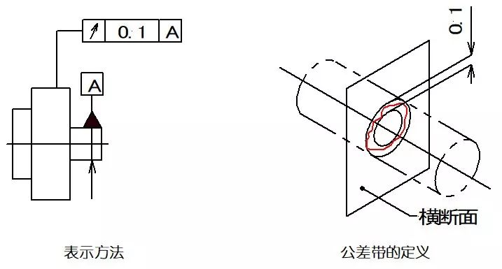 机加工老司机这些形位公差你确定都明白