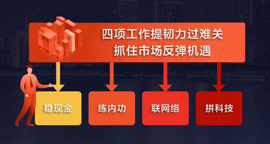 疫情当下2020房产经纪逆势突围之路