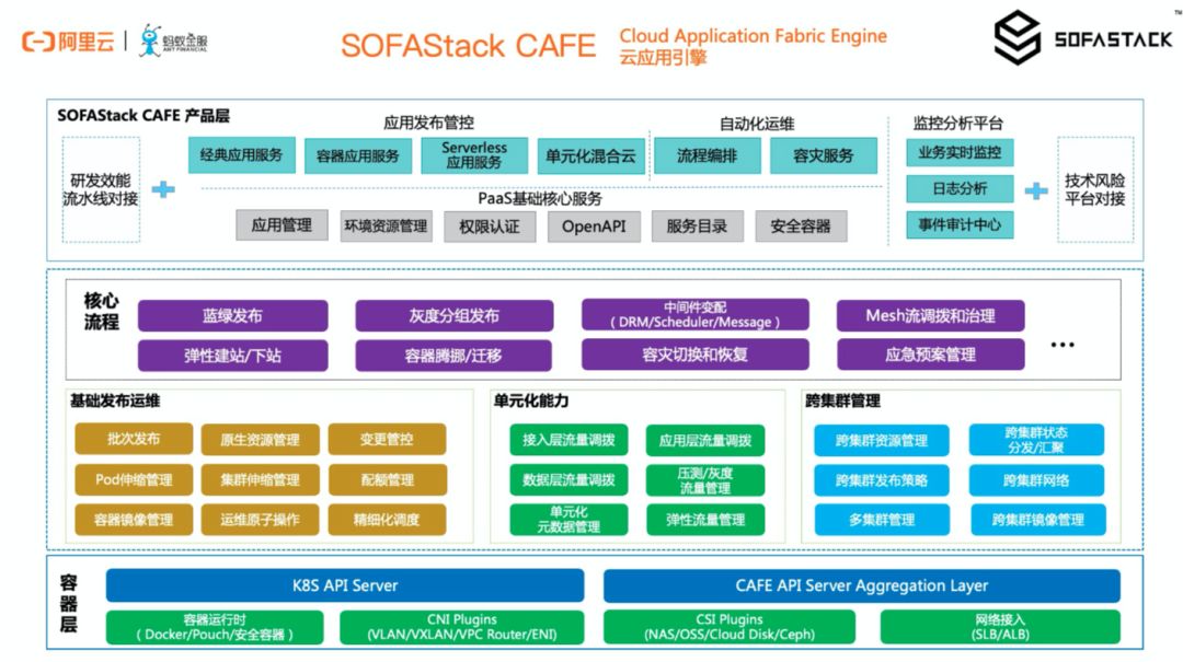 含ppt下载丨技术破局如何实现分布式架构与云原生