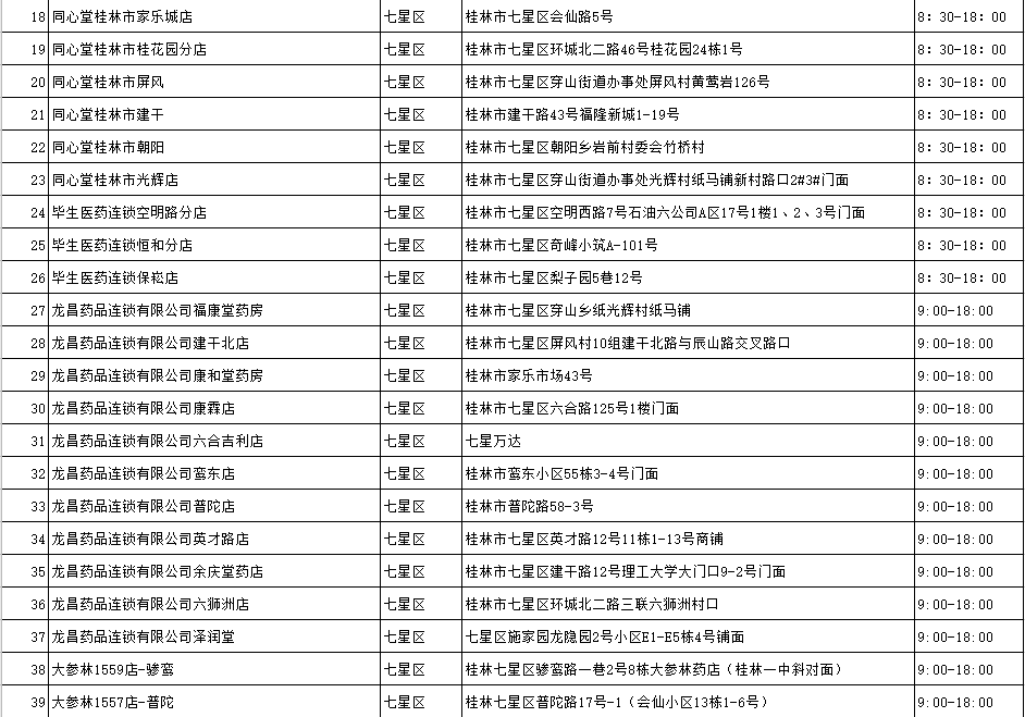 2月29日,桂林市新冠肺炎疫情防控工作領導小組指揮部發布公告,將於