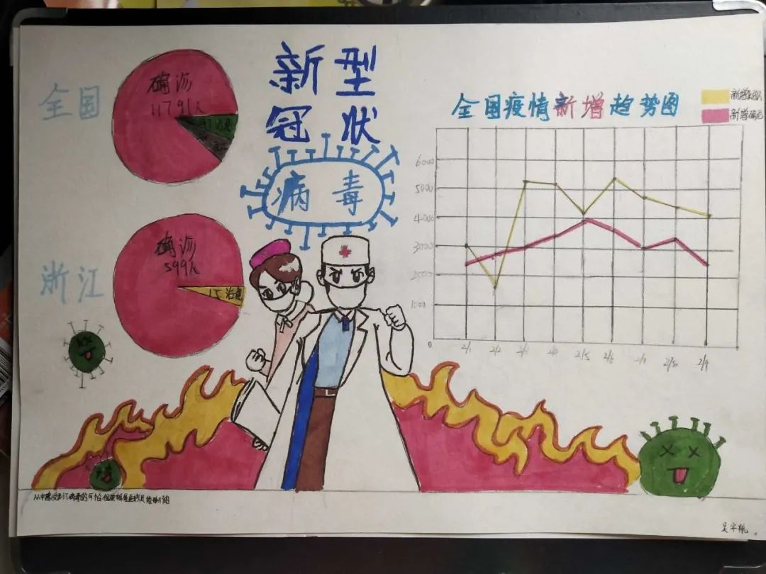 新冠肺炎手抄报《用数学的眼光看疫情》自编题数学组 成果展示活动