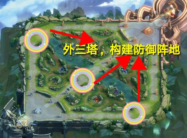 王者荣耀:阵地防守中的"唇亡齿寒"现象,论防御塔的连带作用!_敌方