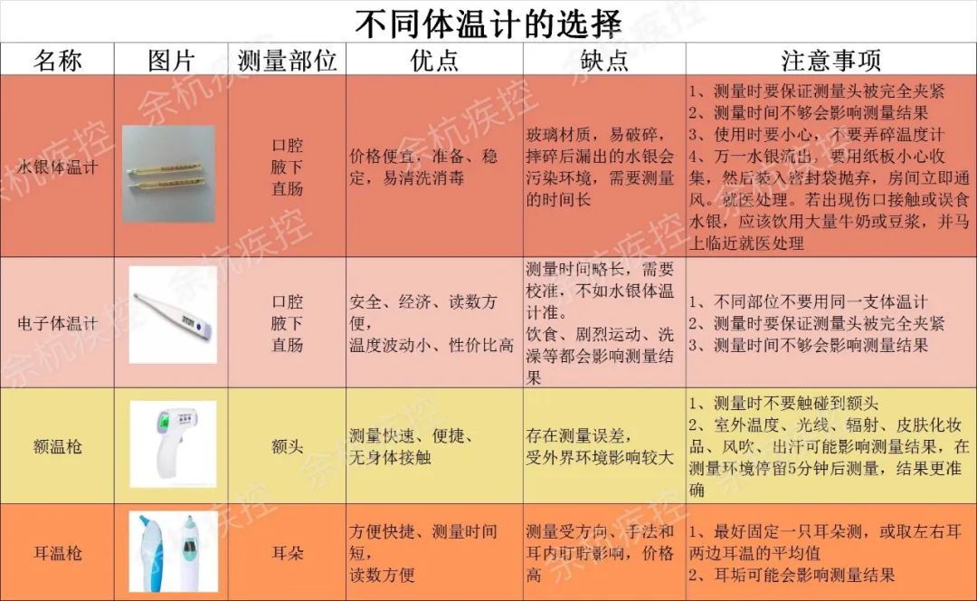 耳温额温腋温对照表图片