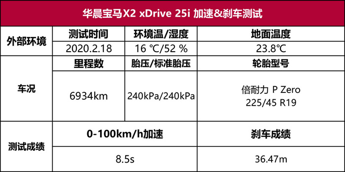 宝马x2xdrive25i性能测试无后驱不宝马