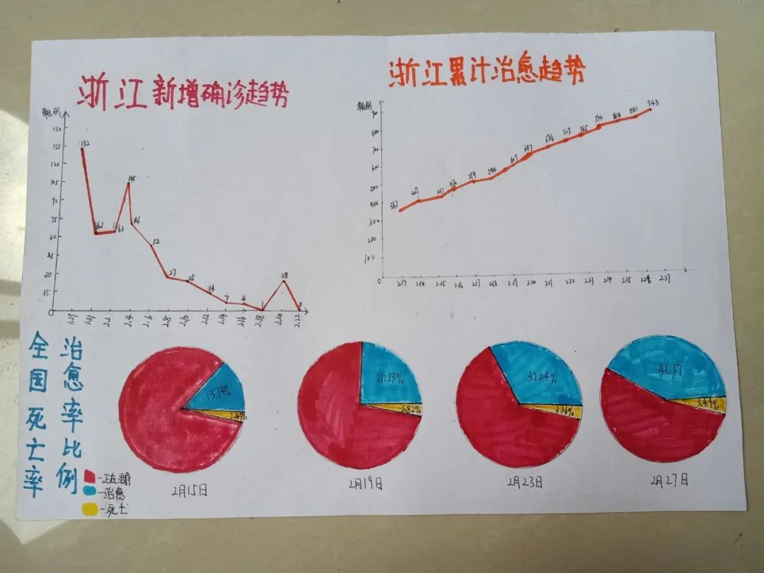 新冠病毒扇形统计图图片