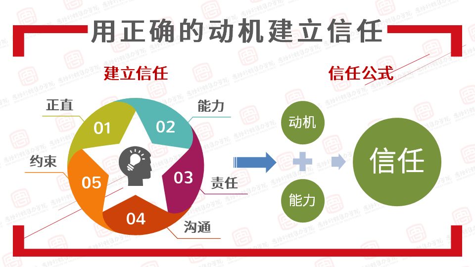 用正确的动机建立信任用服务让顾客念念不忘