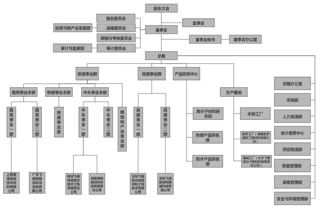 財經飛鹿股份組織架構大調整新設立投資與新產業發展部