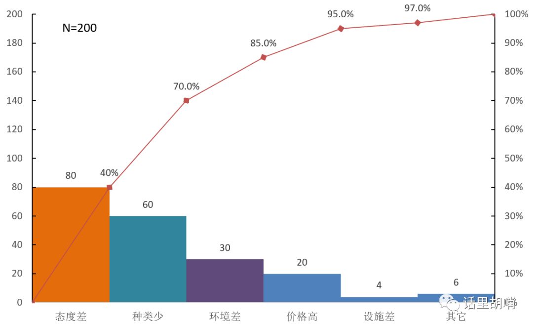 帕累托图优点图片