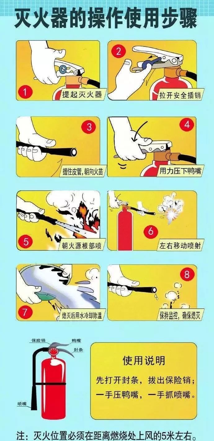 【冬春火灾防控科普知识】 1分钟教你学会使用灭火器