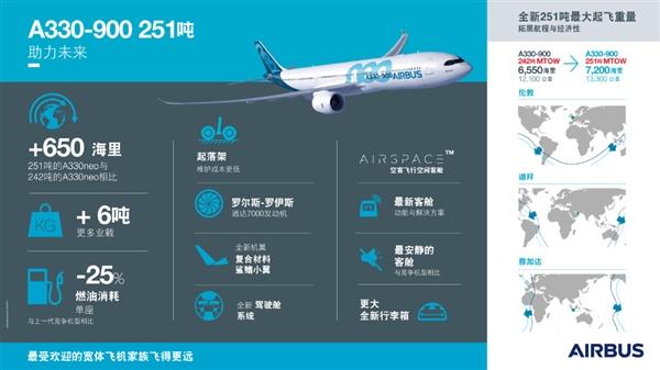参数压制波音787空客新a330neo完成首飞最大起飞重量251吨