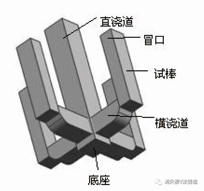 az91d镁合金消失模铸造稀土改性研究