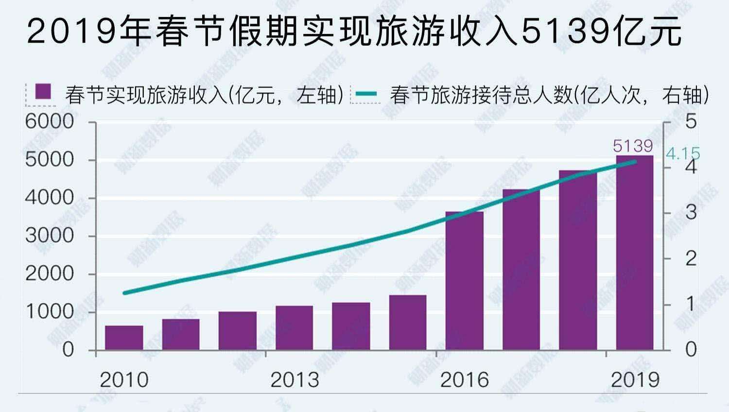 2020年疫情下的旅游趋势