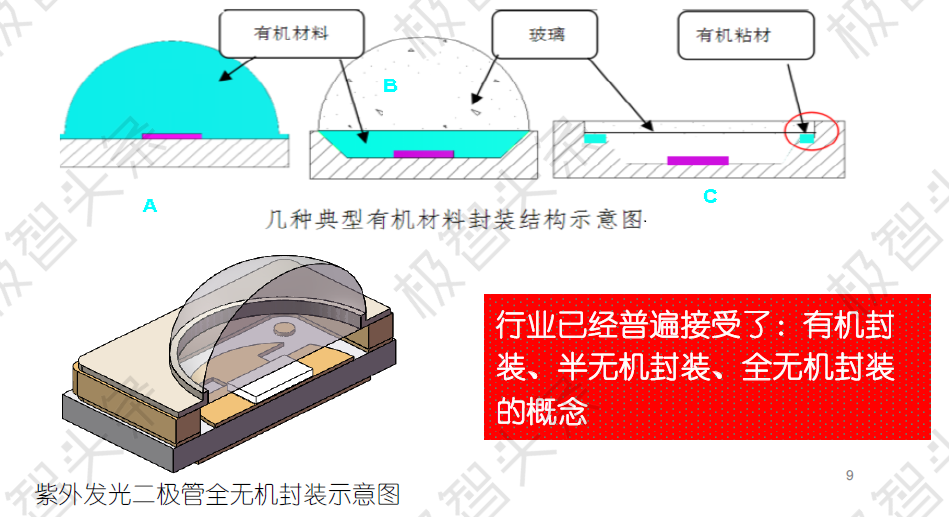 極智課堂鴻利秉一吳乾紫外發光二極管封裝及應用探討