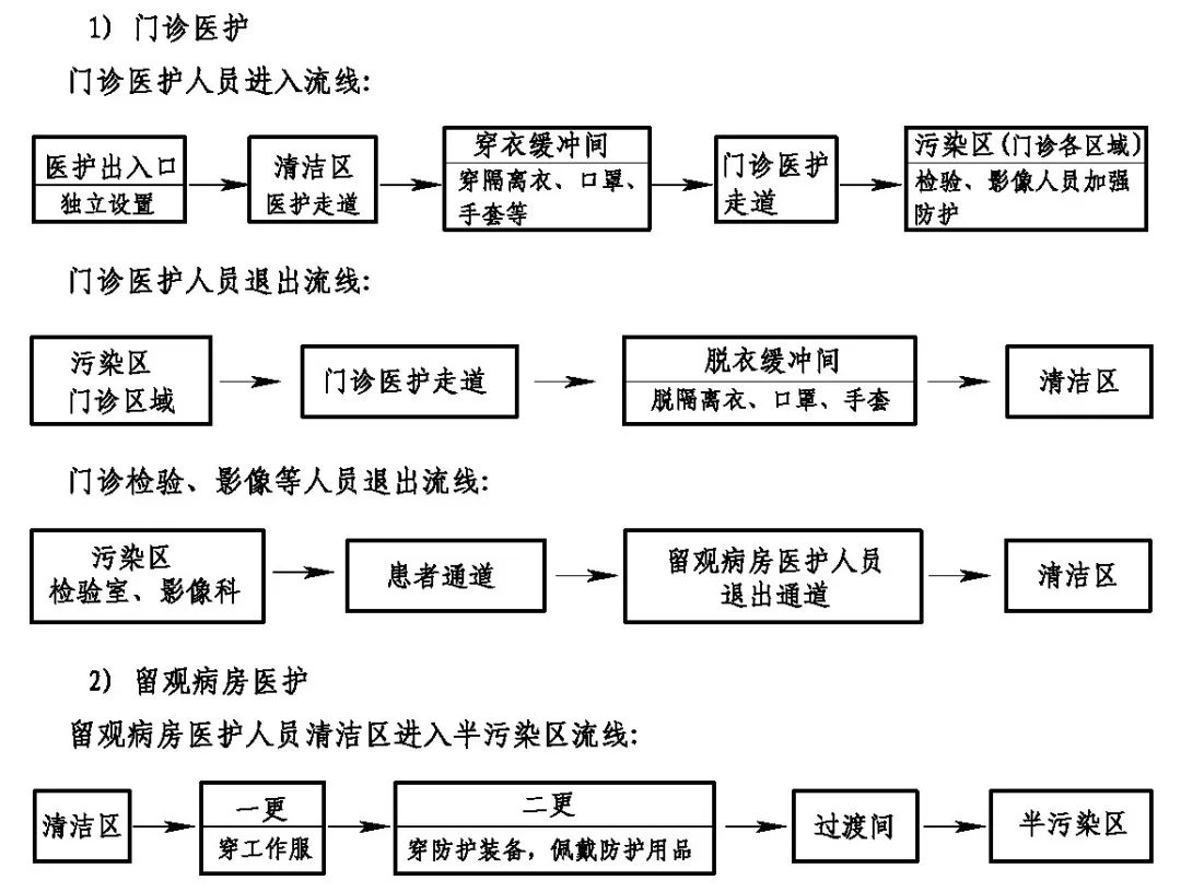 病房三区两通道示意图图片