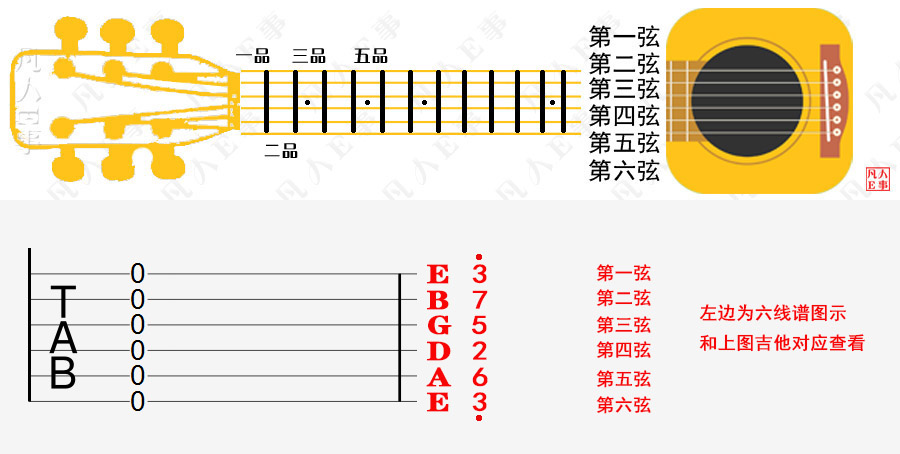 认识吉他琴弦顺序图片