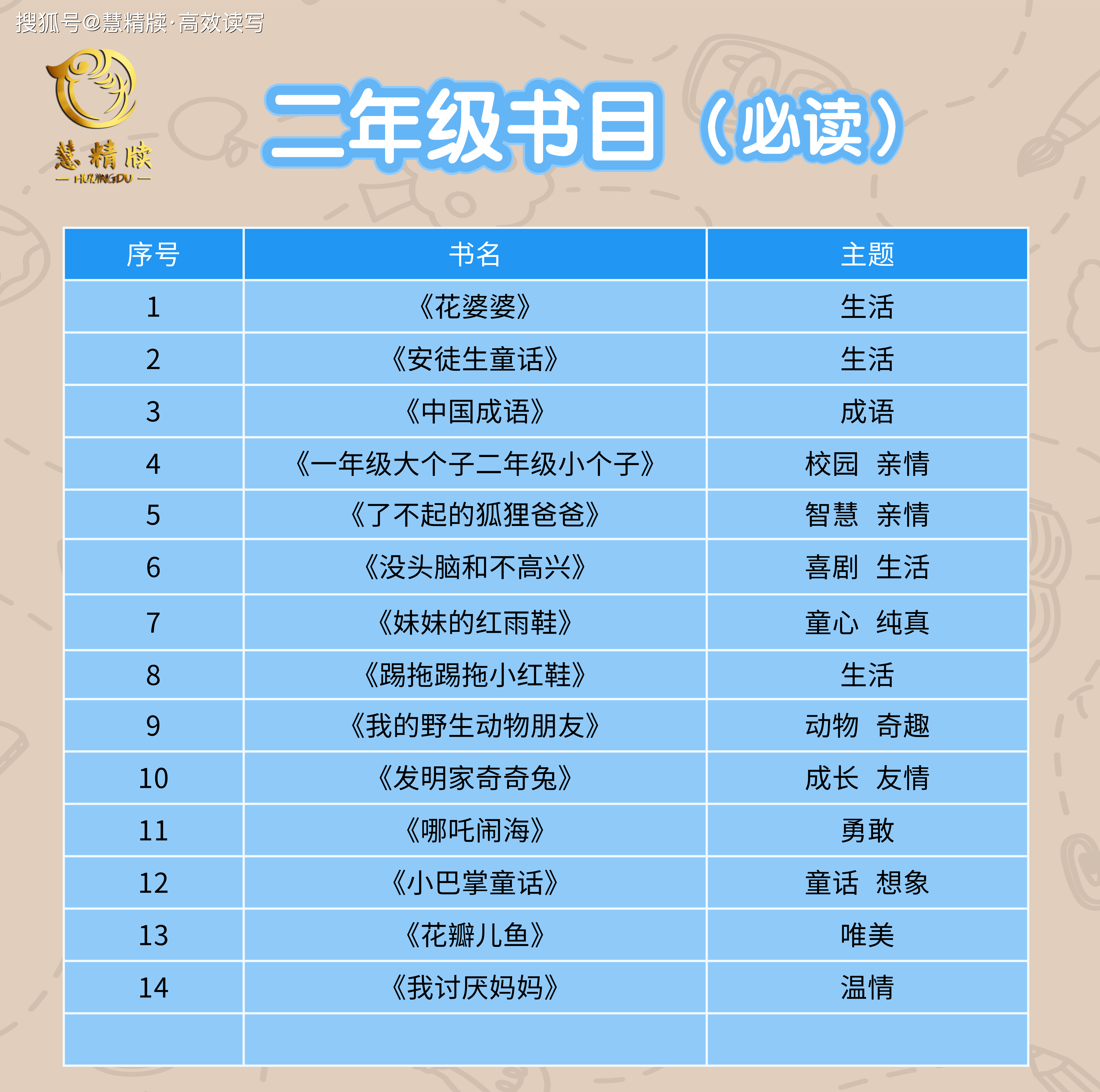 慧精牍部编版小学一到六年级指定必读课外书书目都在这里啦