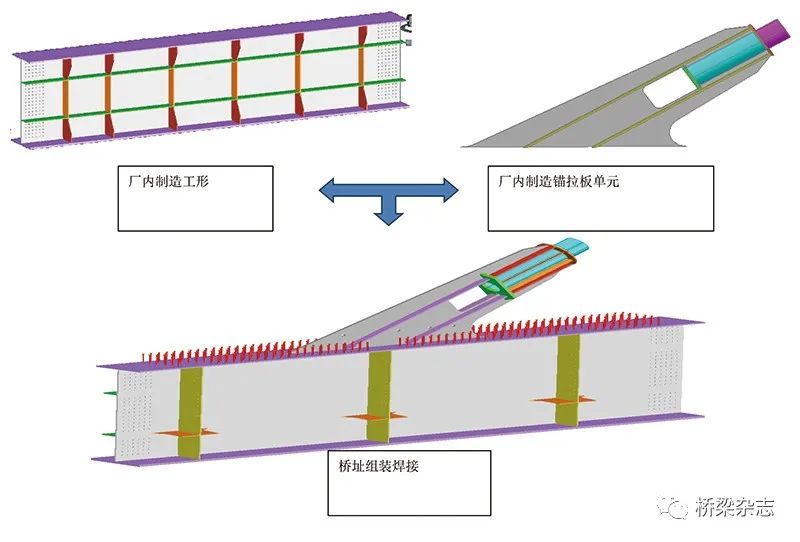 钢混叠合梁施工动画图片