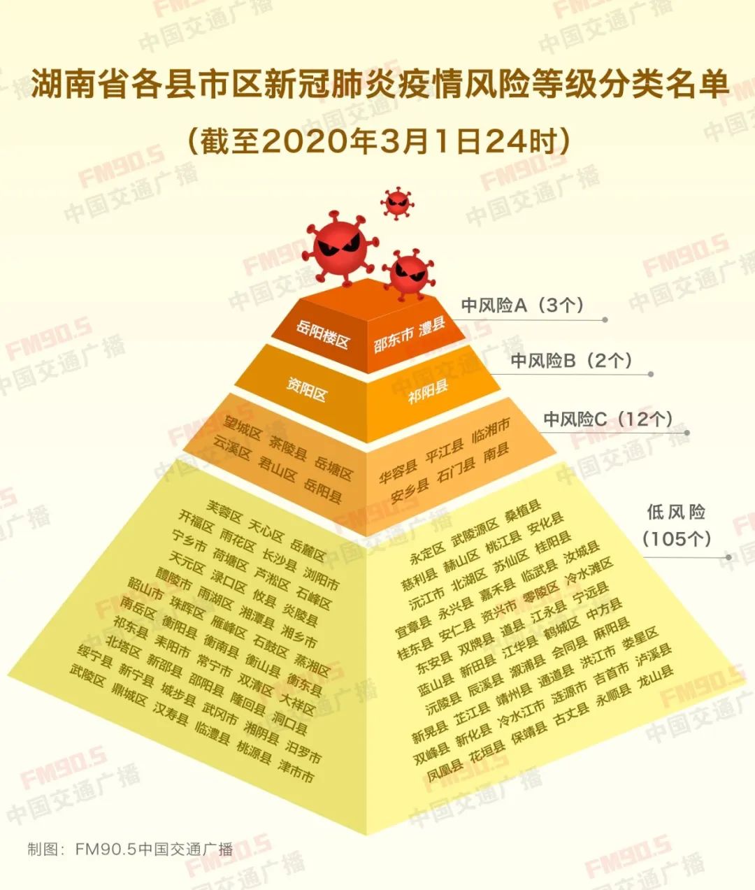 疫情风险等级分布图图片